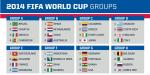 2014 FIFA World Cup groups